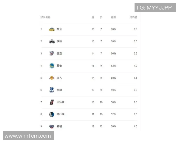 西安篮球队在邀请赛中以62分稳居积分榜首位，表现抢眼