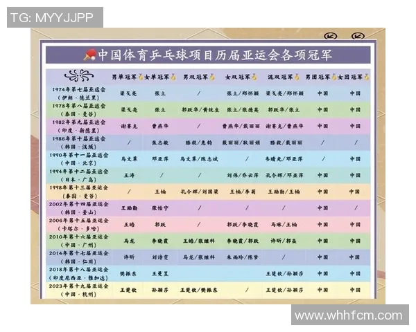 上海乒乓球队在亚运会上的比赛经验与表现分析与点评